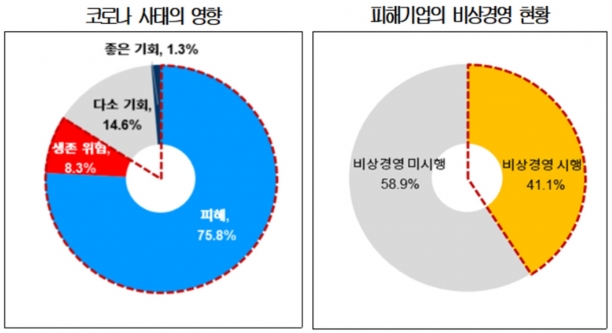  [그래프=대한상의]