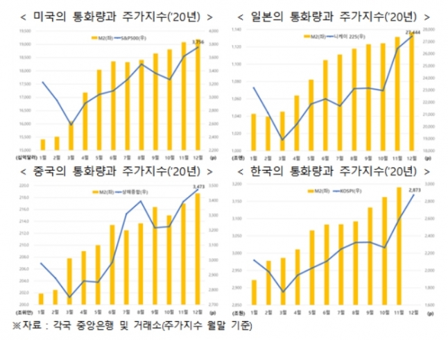  [그래프=전경련 ]