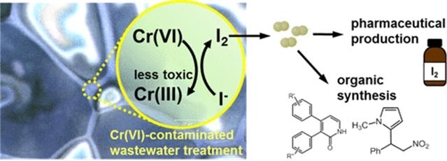 얼음 내 중금속 제거와 유용물질 생성 모식도. 얼음에서 일어나는 산화환원반응에 의해 6가 크롬은 독성이 적은 3가 크롬으로, 요오드화물은 산업에서 활용 가능한 요오드 분자로 전환된다. [극지연]