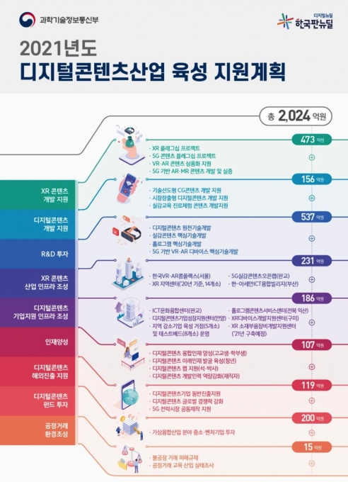  [/사진=과기정통부]