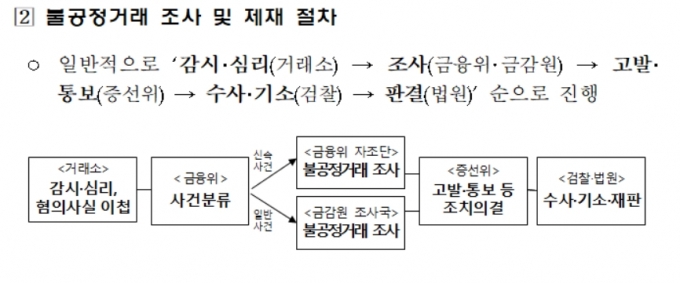  [표=금융위원회]