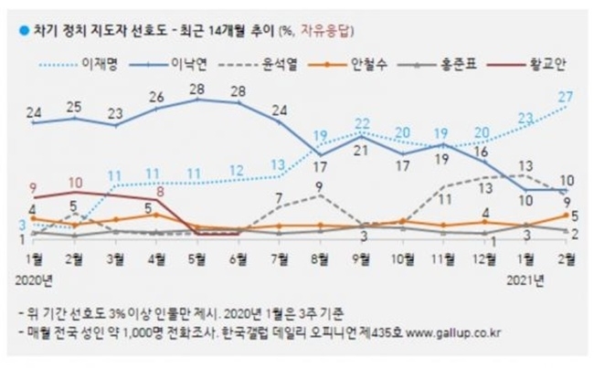  [사진=한국갤럽 제공]