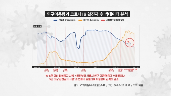 빅데이터 분석 인포그래픽 [사진=KT]