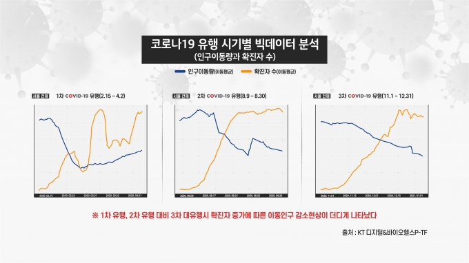 빅데이터 분석 인포그래픽 [사진=KT]