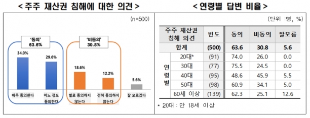  [표=전경련 ]