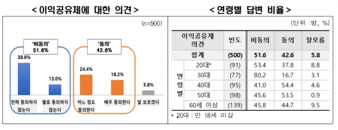  [표=전경련 ]