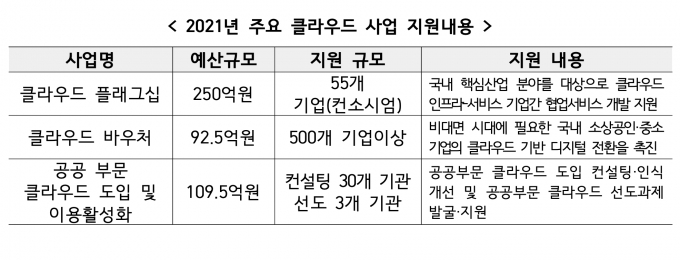  [사진=과기정통부]