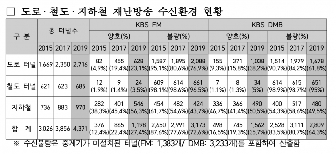  [사진=조승래 의원실]