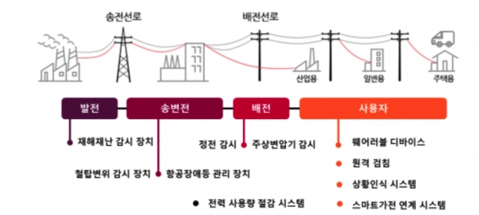 e-IoT서비스 개요 [사진=TTA]