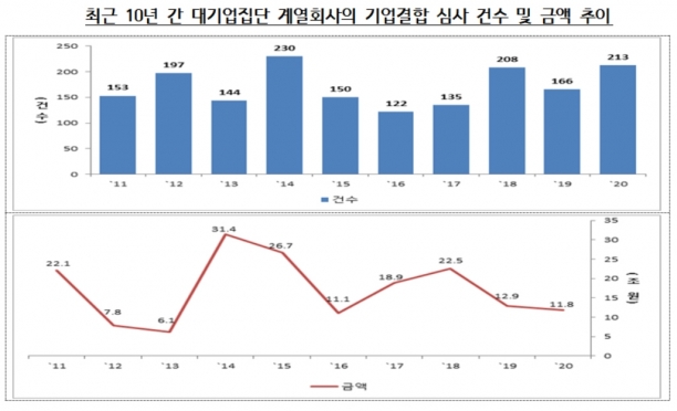  [그래프=공정위]