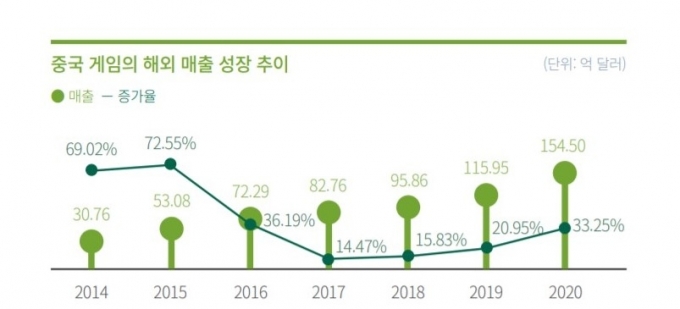  [자료=한국콘텐츠진흥원]