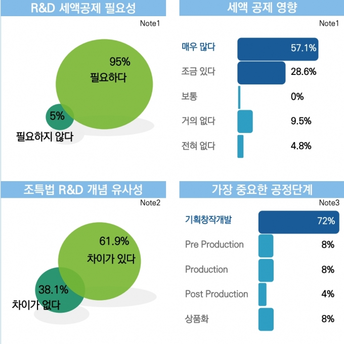 미디어미래연구소 M-리포트 2021. 3. [자료=미디어미래연구소]