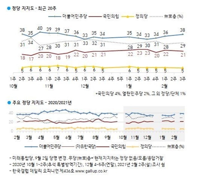  [사진=한국갤럽 제공]