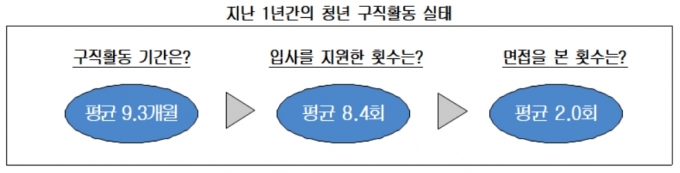  [그래프=대한상의]