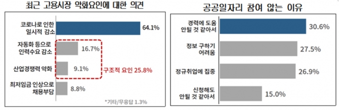  [그래프=대한상의]