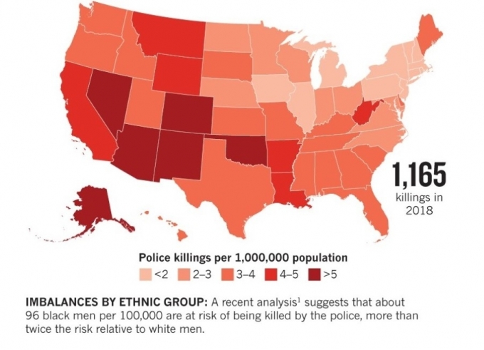 2019년 네이처는 인구 10만 명 당 약 96명의 흑인이 경찰에 의해 사망할 위험성이 있는 것으로 나타났다고 보도했다. 이는 백인과 비교했을 때 상대적으로 2배 높은 수치이다.  [자료=네이처]