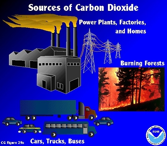 이산화탄소는 발전소와 공장, 수송분야에서 많이 배출된다.  [자료=NOAA]
