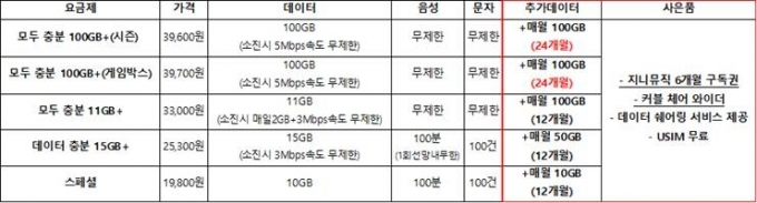 KT스카이라이프 '넉넉엔딩 프로모션'  [사진=KT스카이라이프]