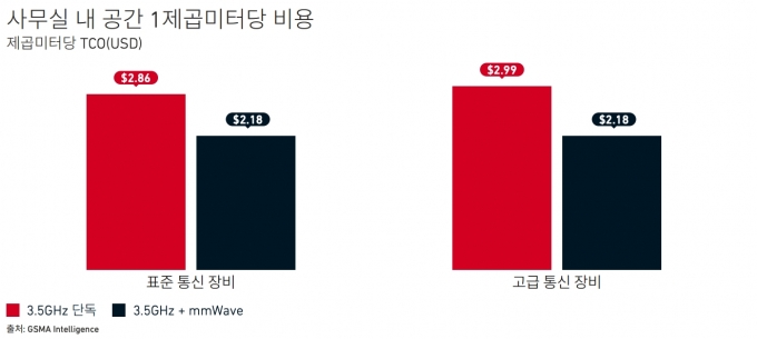  [사진=GSMA]