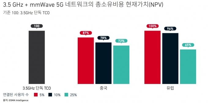  [사진=GSMA]