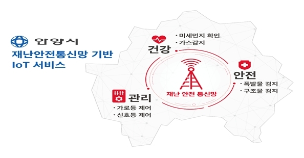 SK텔레콤이 안양시, 행정안전부 재난안전통신망관리과와 재난안전통신망을 활용해 시민들의 안전과 건강을 지킬 IoT 서비스를 출시한다. [SK텔레콤]