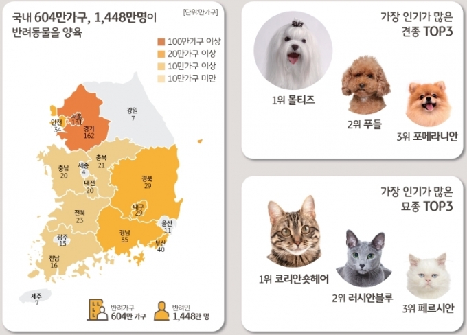 2021 한국 반려동물 보고서 [자료=KB금융지주 경영연구소]