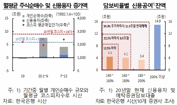  [자료=한국은행]