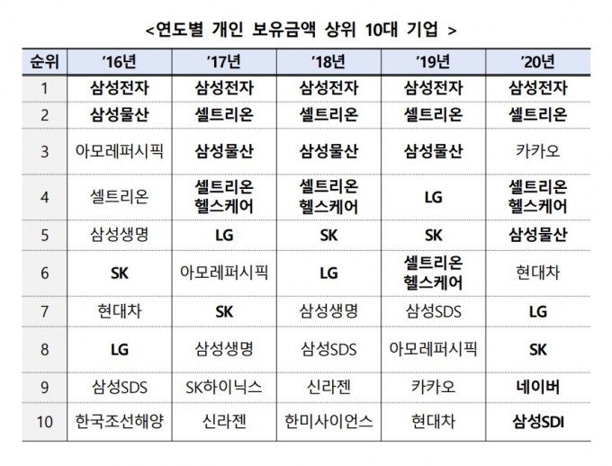  [자료=예탁결제원]