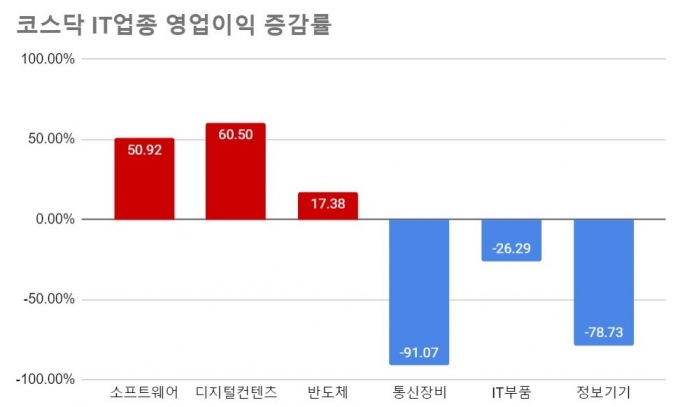  [자료=한국거래소]