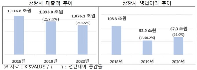  [그래프=한경연]