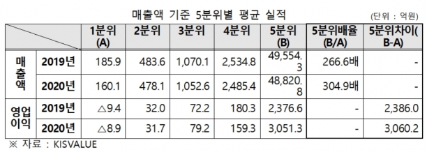  [표=한경연]