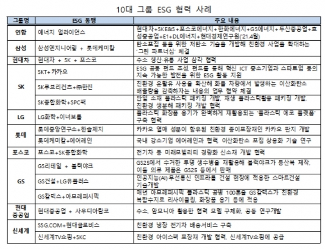  [표=전경련]