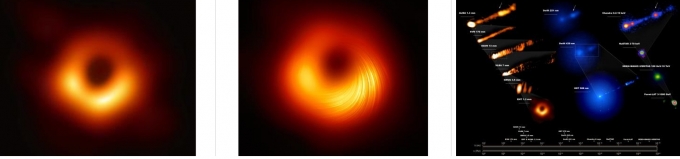 M87 은하 중심 초대질량 블랙홀(왼쪽), 초대질량 블랙홀 편광 영상(중앙), M87 은하 중심의 블랙홀부터 은하와 제트 분출까지 다파장 동시 관측 결과 영상(오른쪽). [사진=한국천문연구원]