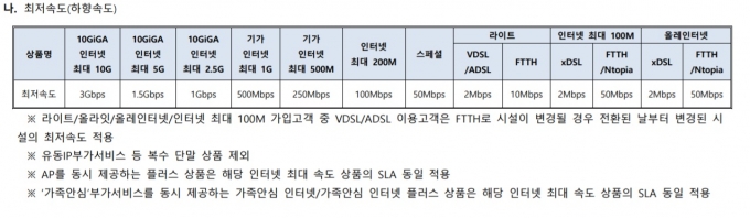 KT 초고속인터넷서비스 최저속도 보장제도 약관 [사진=KT]