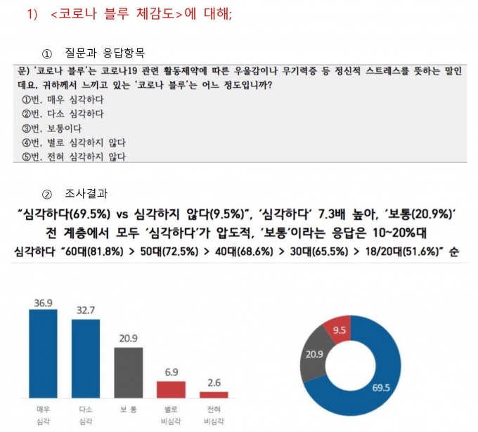  [자료=환경보건시민센터]