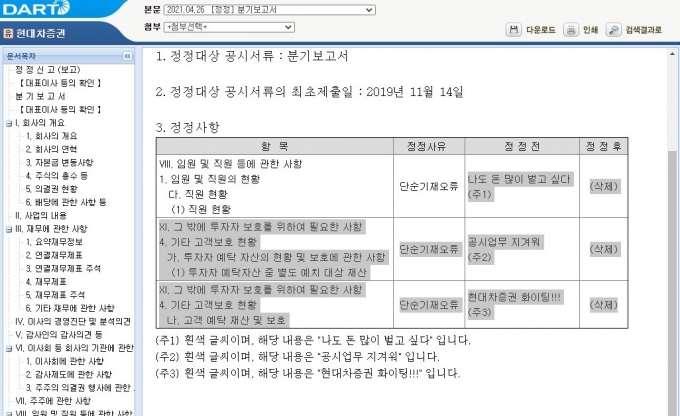 26일 금융감독원 전자공시시스템(DART)에 따르면 '나도 돈 많이 벌고 싶다', '공시업무 지겨워' 등의 문구가 숨겨져 있던 현대차증권의 분기보고서가 1년여 만에 수정됐다.  [캡처=현대차증권 분기보고서 서류 화면]