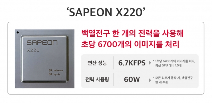 SKT가 개발한 AI 반도체 ‘SAPEON X220’. [사진=SKT]