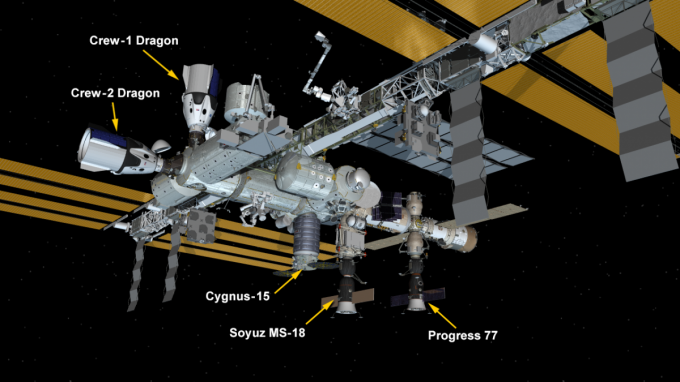 크루-1 유인우주선이 지구로 2일 출발하면서 현재 ISS에는 유인우주선 2대, 화물우주선 2대가 도킹해 있다.  [사진=NASA]