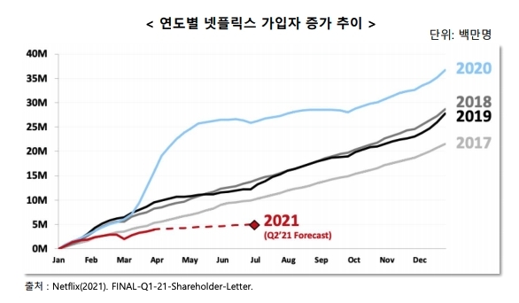  [사진=미디어미래연구소 M-리포트 재인용]