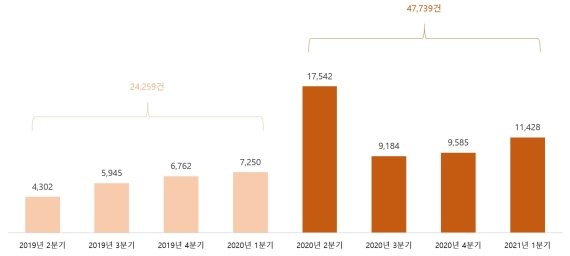 농심 신라면 버즈량 추이 [사진=농심]