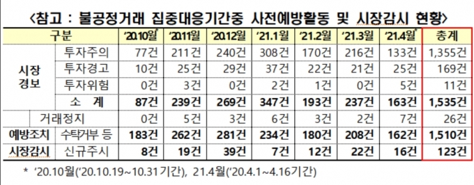  [한국거래소]