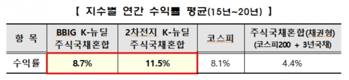  [한국거래소]