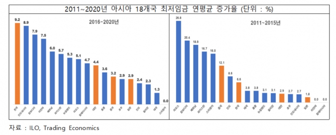  [그래프=전경련 ]