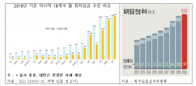  [그래프=전경련 ]