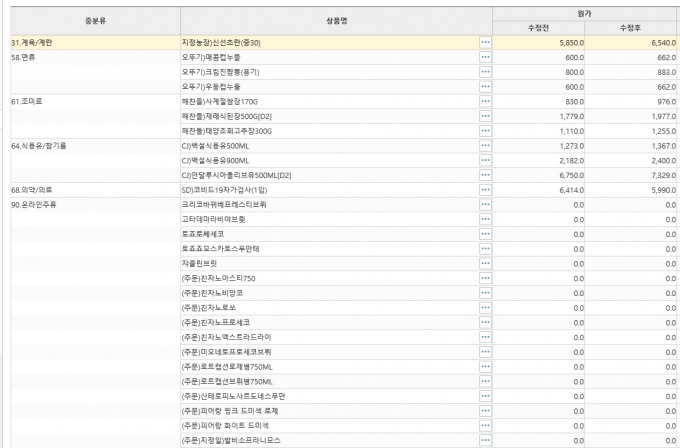 경기도의 한 GS25 편의점 5월 가격 인상 제품 목록  [사진=제보자 제공]