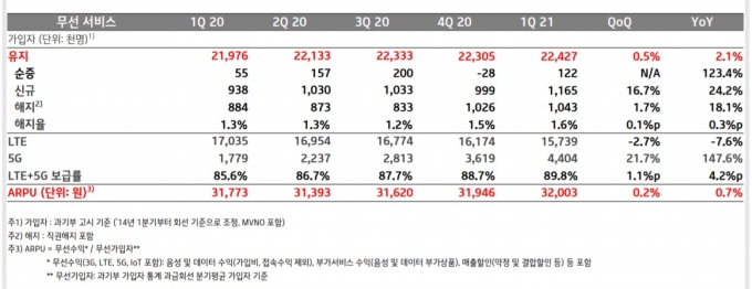 KT 가입자 추이 [사진=KT]