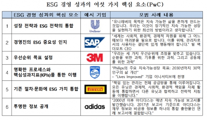  [표=전경련]