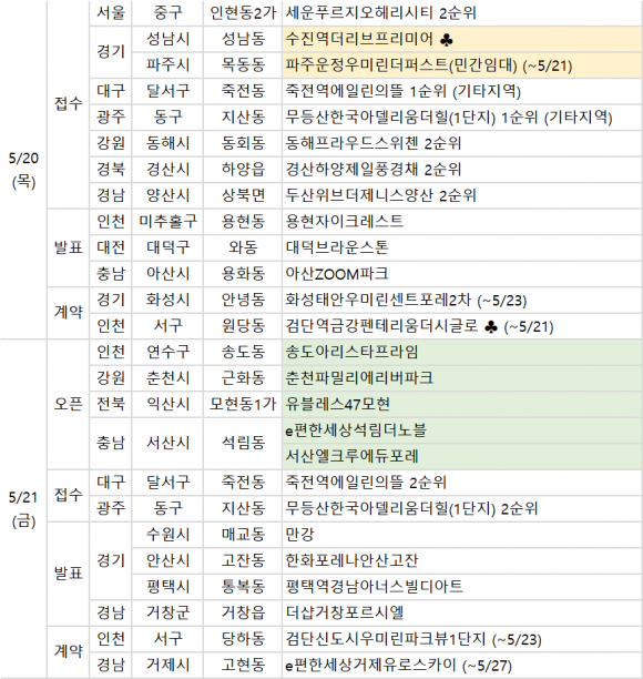 2021년 5월 셋째 주 분양일정. [사진=부동산114]