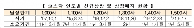  [한국거래소]