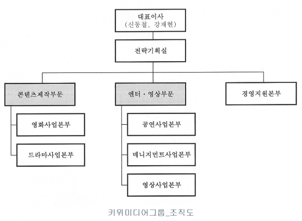 신동철 반도건설 전무가 지난해 4월 아센디오(옛 키위디어그룹) 대표로 취임했다. [사진=금융감독원 전자공시시스템]